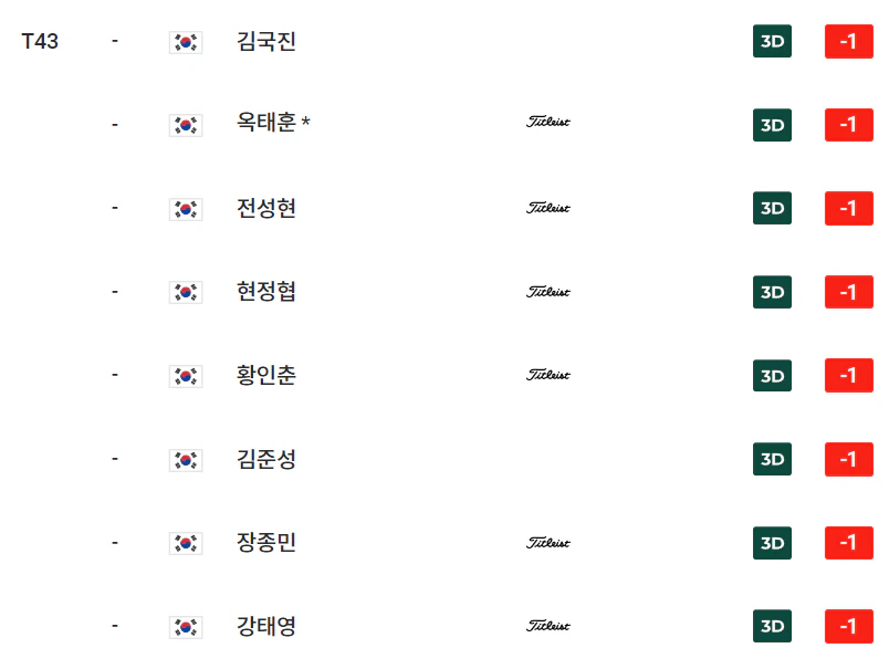우리금융 챔피언십