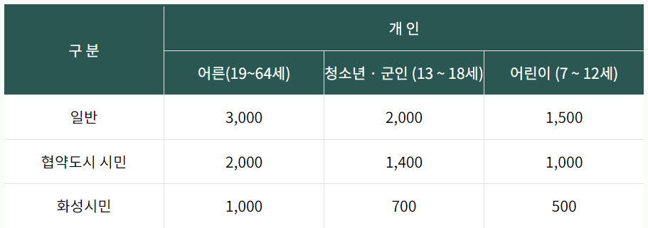우리꽃식물원 입장료