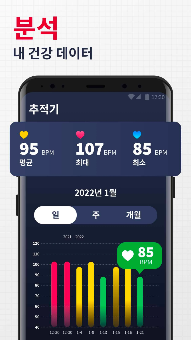 현대인의 필수 건강 앱, '심박수 측정기 - 펄스' 사용법과 장점, 심박수 측정기, 심장두근거림, 심전도검사, 성인의 정상 심박수는 60에서 100 bpm