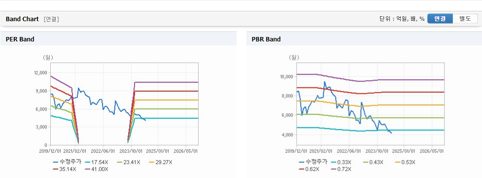 우진아이엔에스 주가와 신산업 동향과 미래 투자 가능성