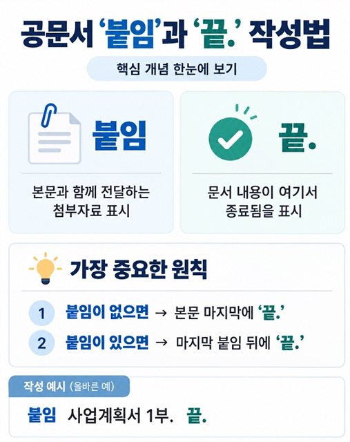 공문서 ‘붙임’과 ‘끝.’ 작성법|위치·띄어쓰기·예시까지