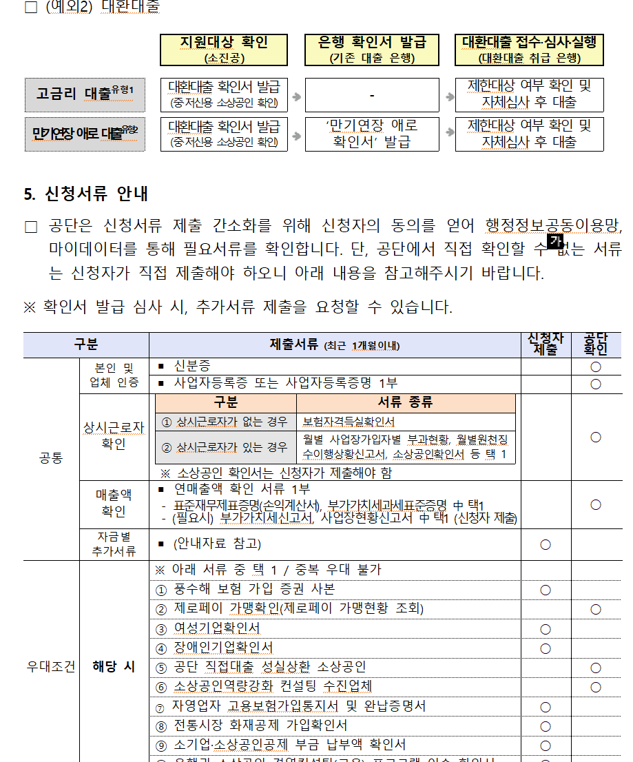소상공인대환대출 신청서류