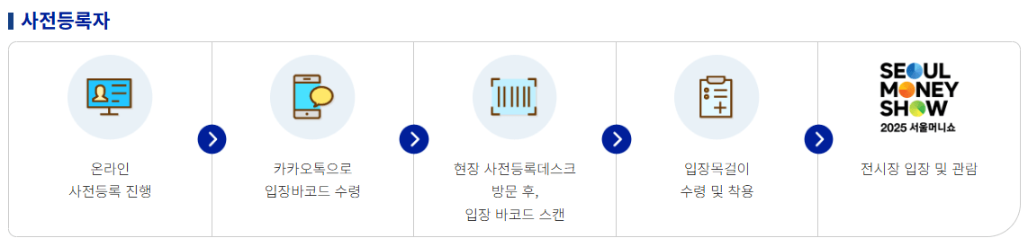 2025 서울머니쇼