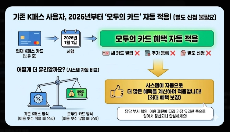 2026 K패스 신청 대상(제외, 조건, 지역)(+방법)