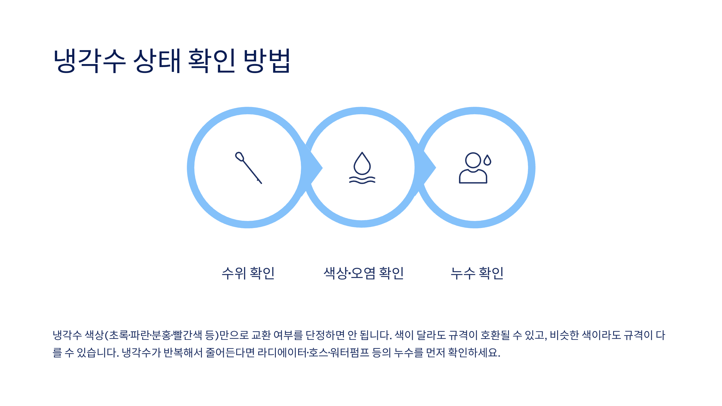자동차 부동액 교환시기