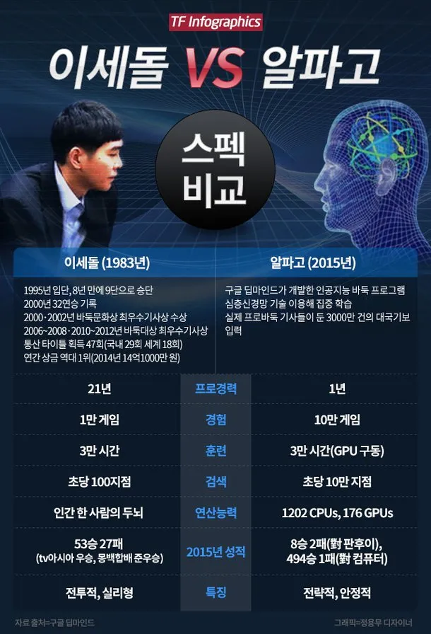 이세돌 vs 알파고 인공지능 시대 연 대결 정리_9