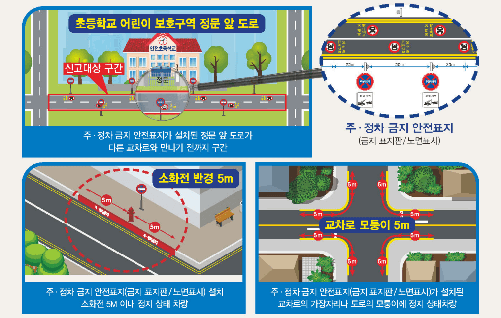 불법주정차금지구역
