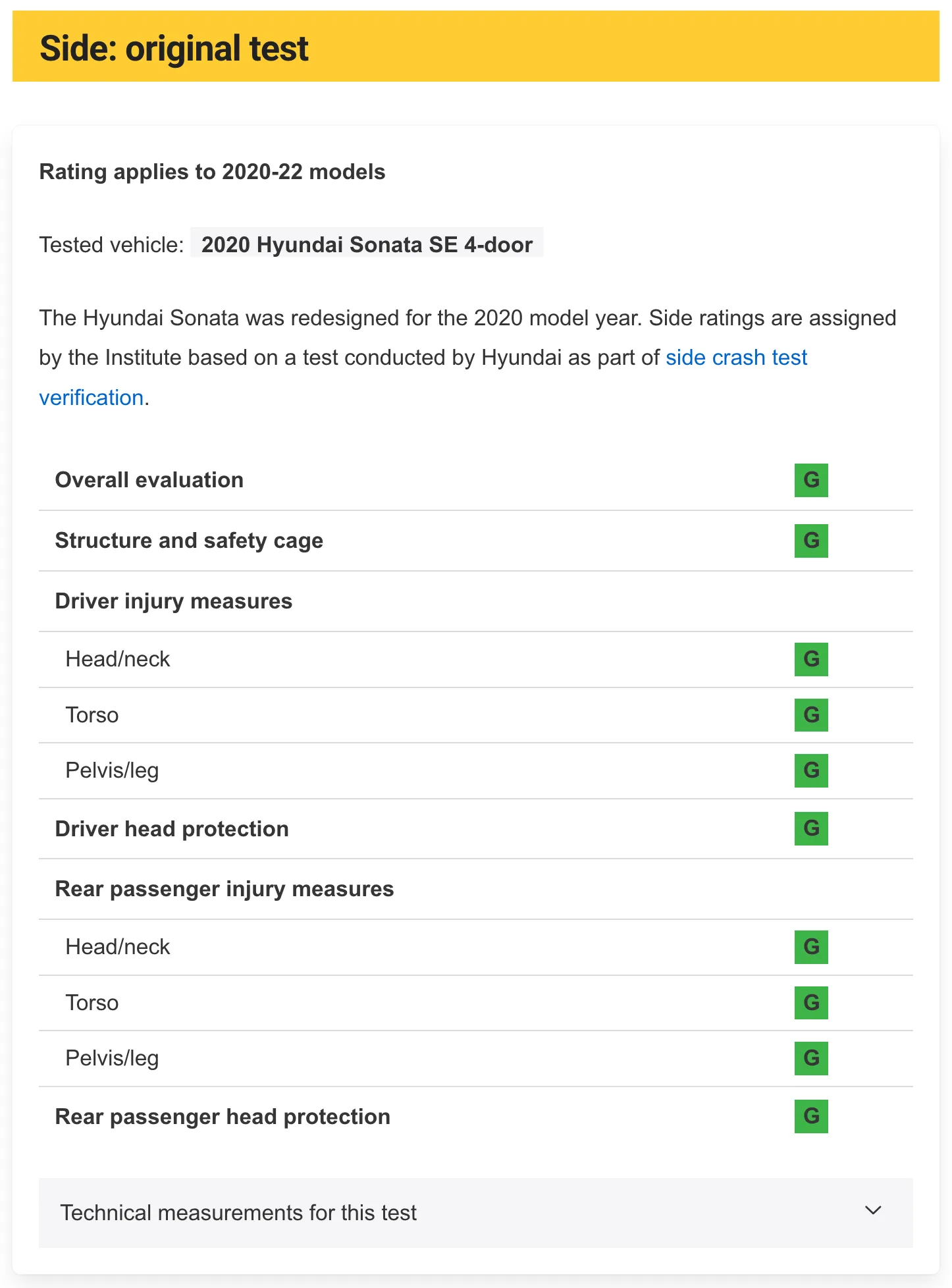 현재 측면 충돌 테스트 점수
