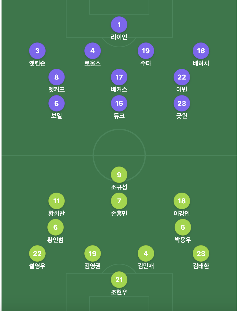 아시안컵 한국, 호주 8강 라인업 이미지