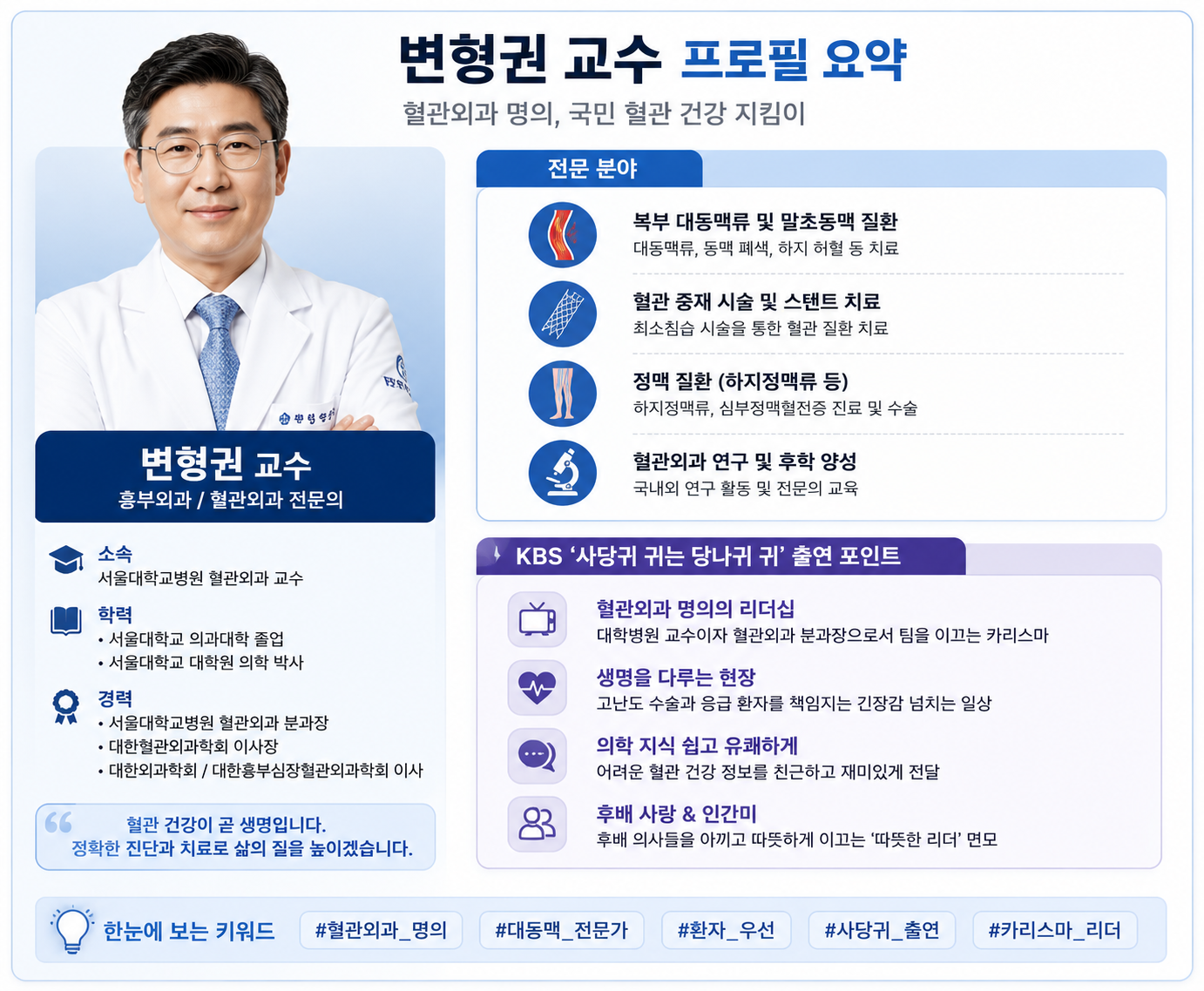 변형권 교수 프로필 요약 카드