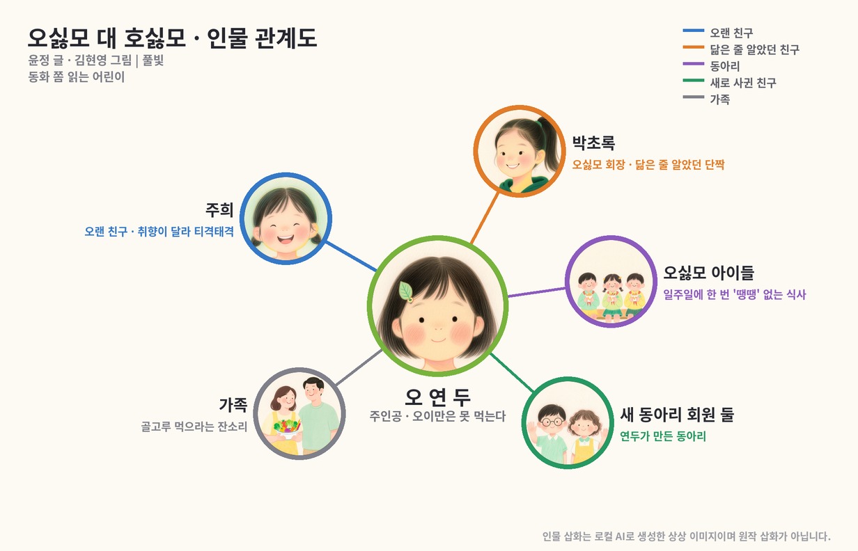 오싫모 대 호싫모 등장인물 인물관계도 - 오연두, 박초록, 주희, 가족, 오싫모 아이들, 새 동아리 회원