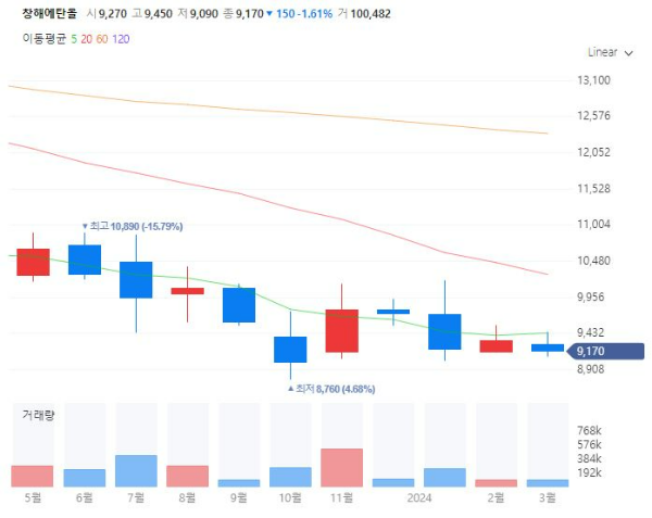 바이오항공유관련주대장주수혜주TOP5_창해에탄올