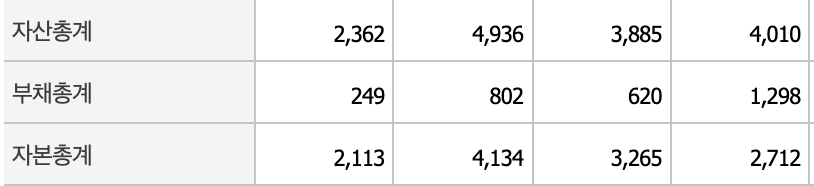 부광약품 자산,부채,자본총계표