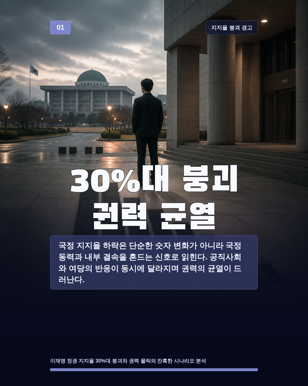 30%대 붕괴 권력 균열