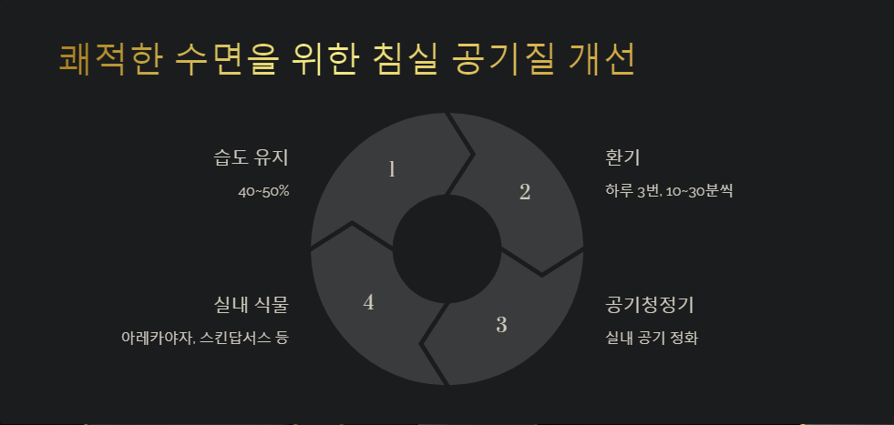 소음관리