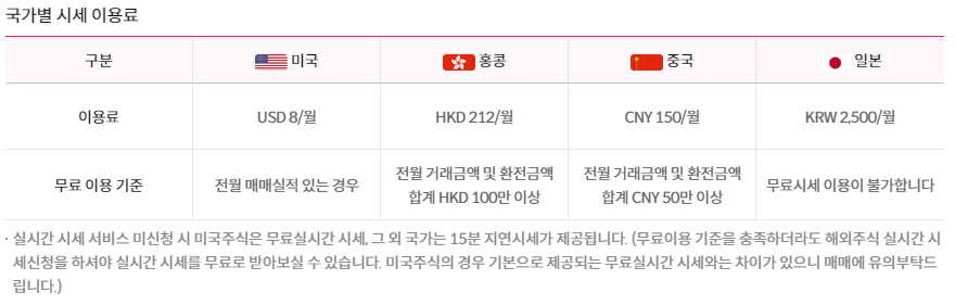 실시간 시세 이용료