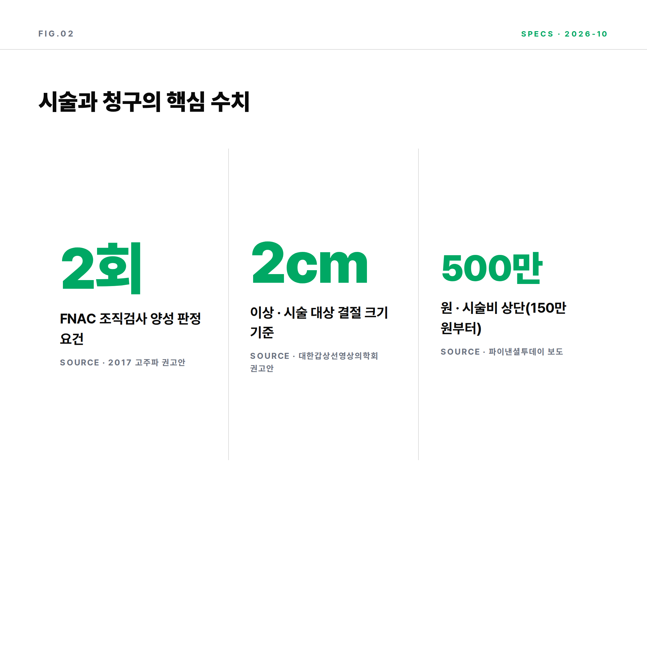 갑상선 고주파절제술 시술 대상 기준과 비용 시세