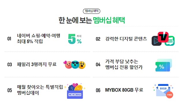 네이버멤버십 혜택