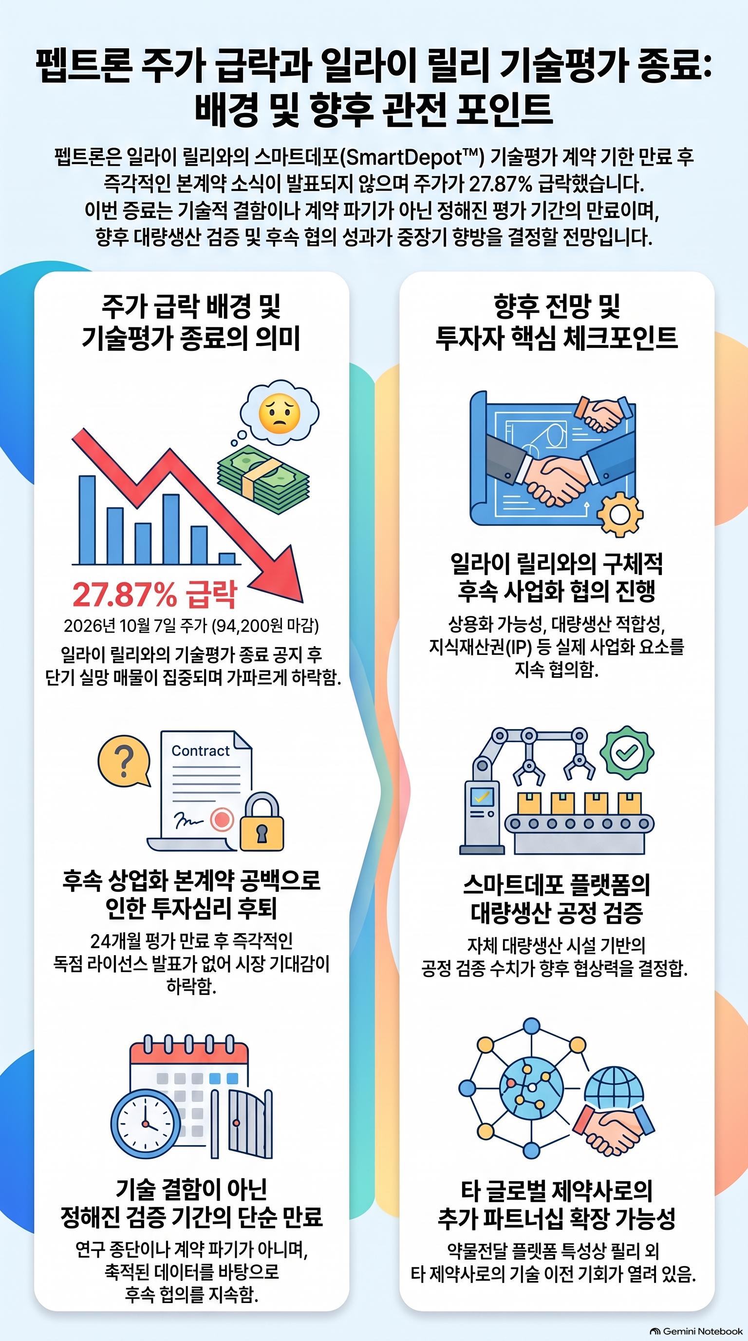 펩트론 주가 전망