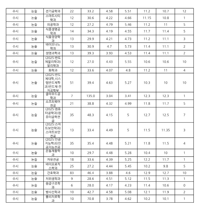가천대 수시등급 2024 논술전형 사진 2