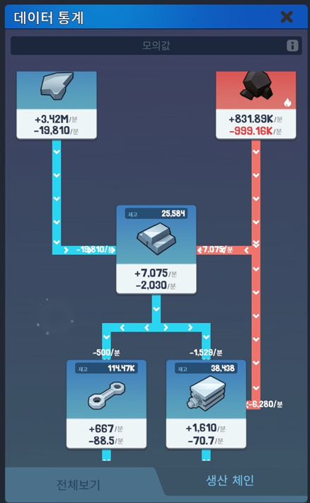 프로즌시티 생산체인