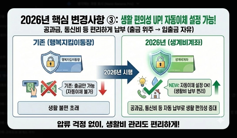 1.행복지킴이통장 은행별 혜택 비교 [2026년 최신] 수수료&middot;금리 우대 조건 총정리