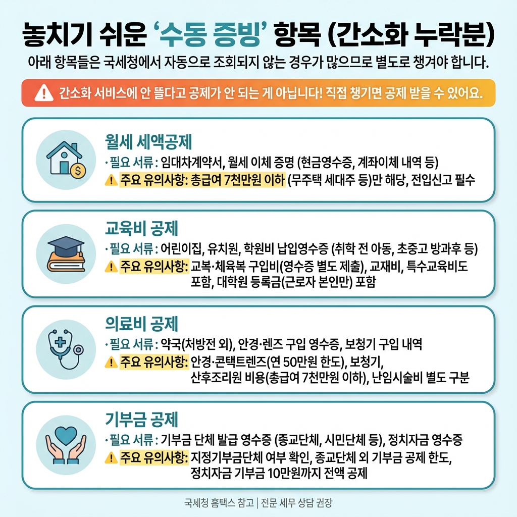 놓치기쉬운_수동증빙항목_간소화누락분_월세_안경_교육비_기부금_요약인포그래픽