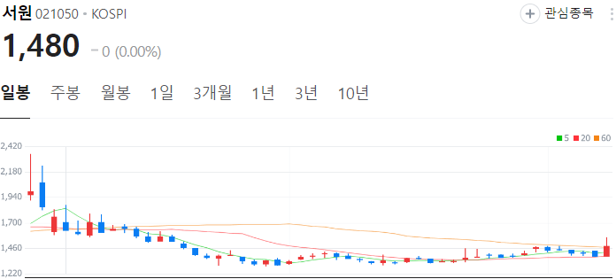 이낙연-관련주-서원-주가