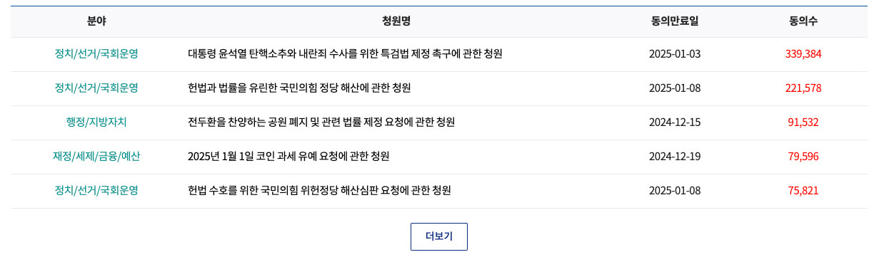 국민의 힘 해산청원