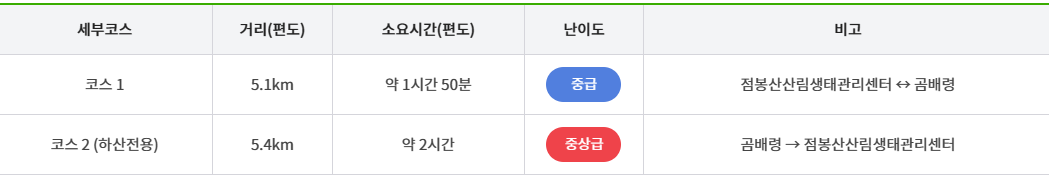 곰배령 예약하기