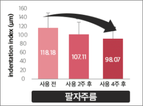 팔자주름 개선
