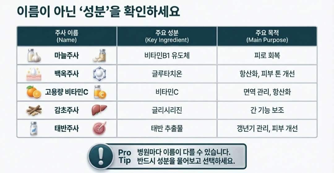 영양제주사-사진9
