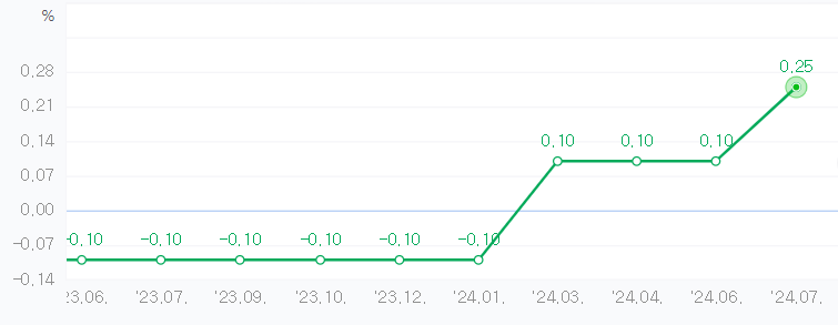 엔캐리트레이드