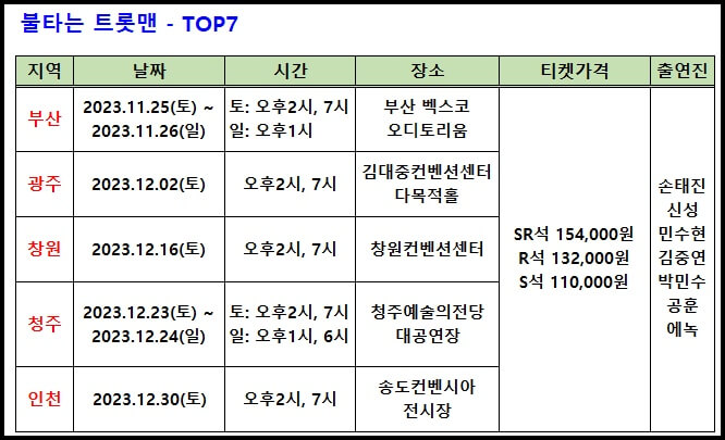 2023 불타는 트롯맨 TOP7 콘서트 요약