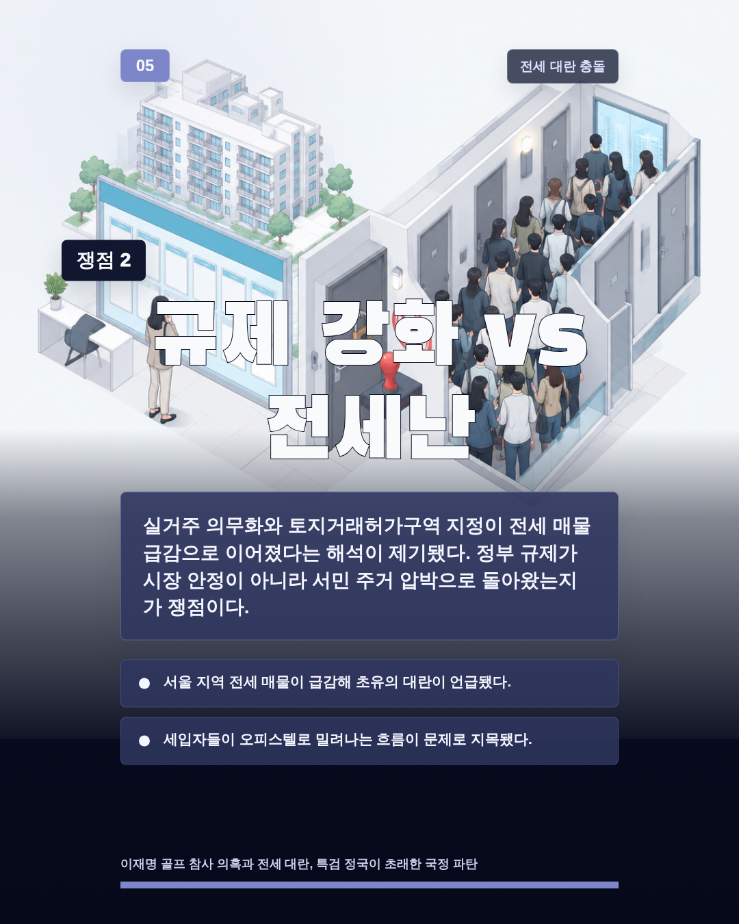 규제 강화 vs 전세난