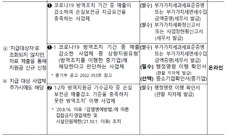손실보전금 확인 지급
