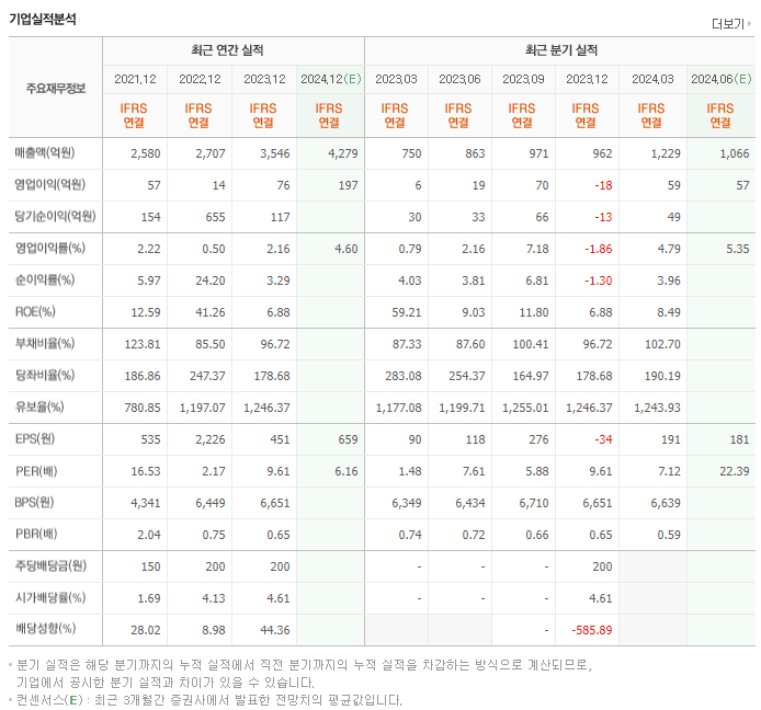에이플러스에셋_실적