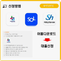 배달알바 라이더대출(배민 배달알바, 쿠팡 배달알바 등) 추천, 비교