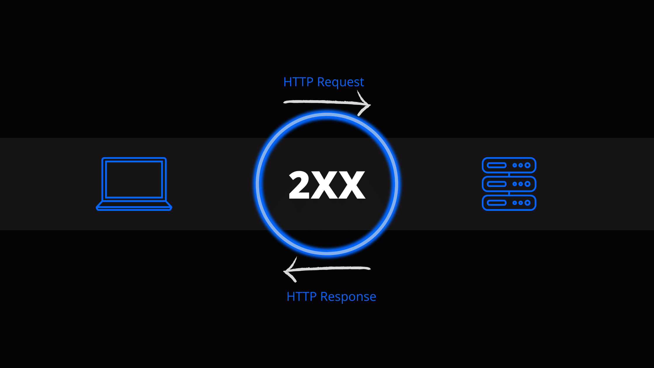 http-2xx