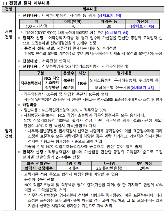 5급 서류, 필기전형