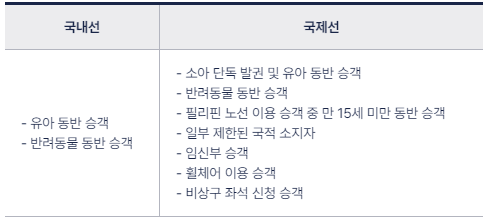 진에어 모바일 체크인 제한대상