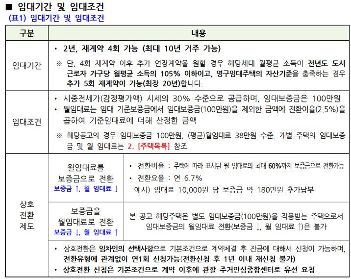 임대조건