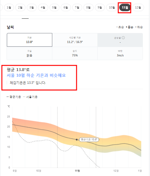 스페인 11월 날씨 옷차림 추천 여행지