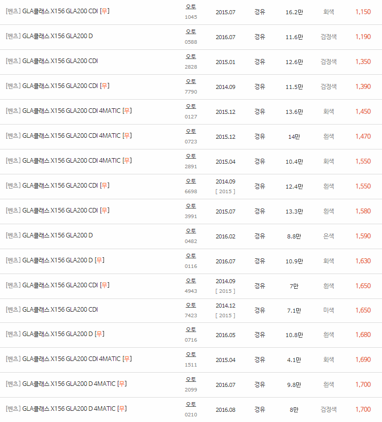 2014~2020년식 벤츠 GLA클래스(X156) 중고차 시세
