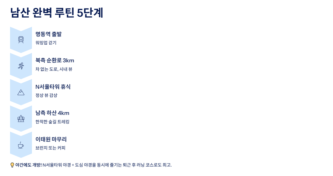 서울 근교 산책·달리기·트레킹 명소 완벽 가이드 ❘ 주말 액티비티 추천
