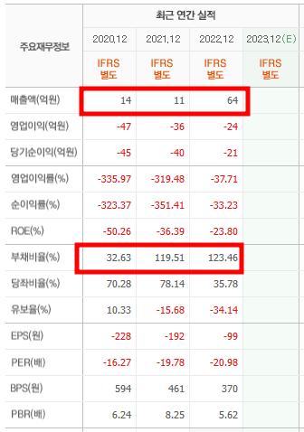 초전도체 관련주