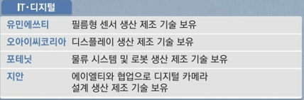 SKIV참여기업-IT-디지털-기업