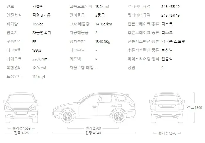 rs 제원표