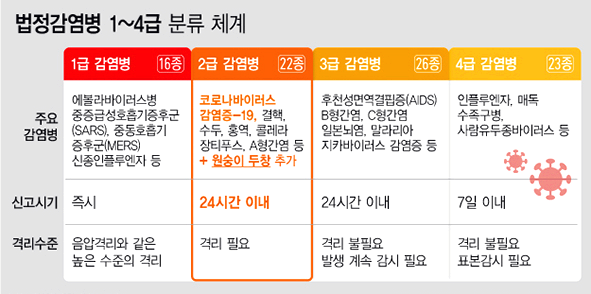 감염병