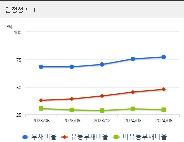 에프에스티 주가 전망 안정성